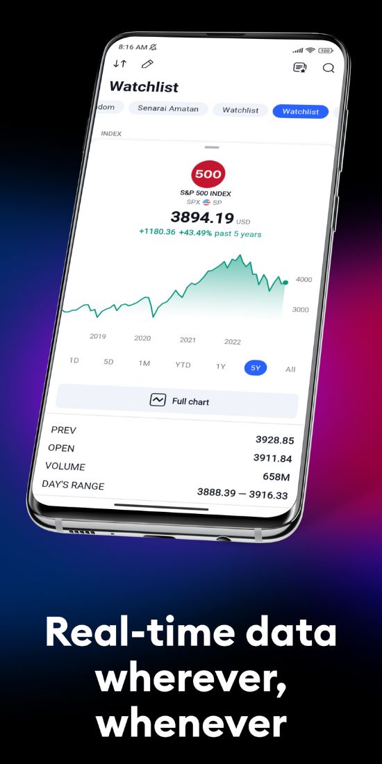 TradingView Apk For Android