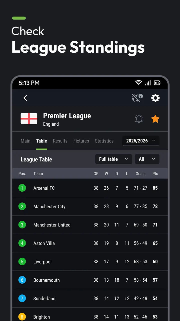 Futbol24 soccer livescore app Screenshot 4